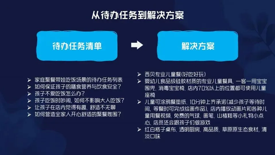 场景营销:定义范式和路径