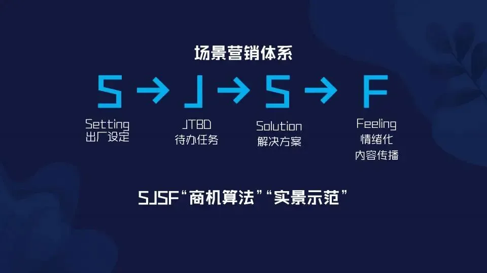 场景营销:定义范式和路径