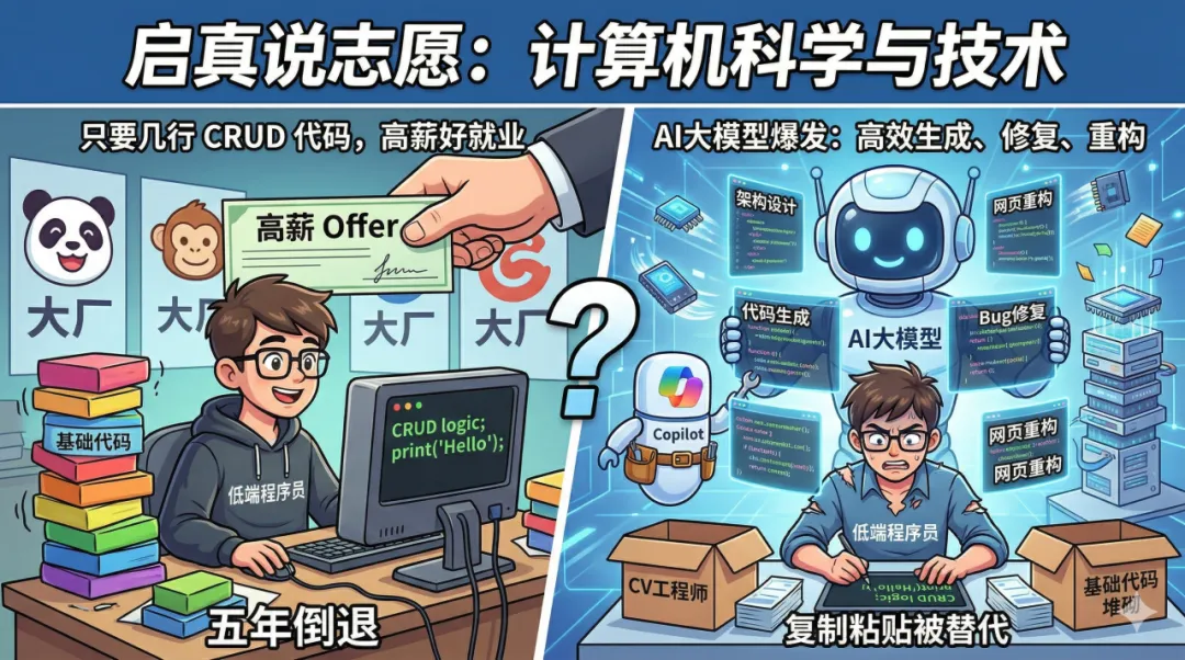 【启真说志愿——计算机科学与技术】计算机=高薪好就业?