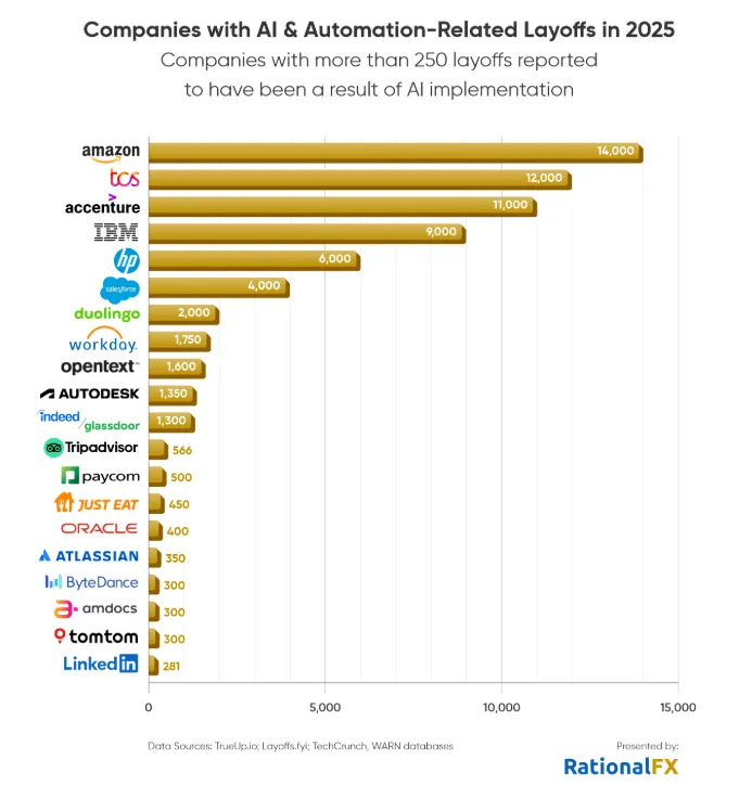 【启真说志愿——计算机科学与技术】计算机=高薪好就业?