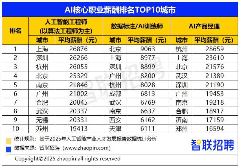 【启真说志愿——计算机科学与技术】计算机=高薪好就业?