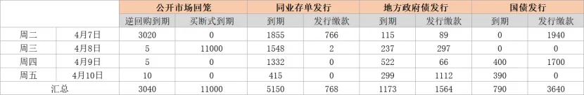 爱债东方FICC│货币市场周报(2026.03.30-2026.04.03)