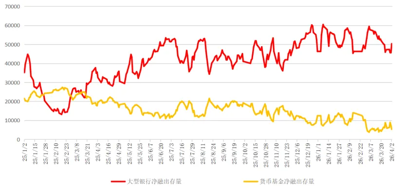 爱债东方FICC│货币市场周报(2026.03.30-2026.04.03)