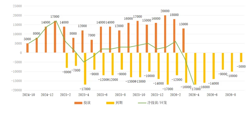 爱债东方FICC│货币市场周报(2026.03.30-2026.04.03)