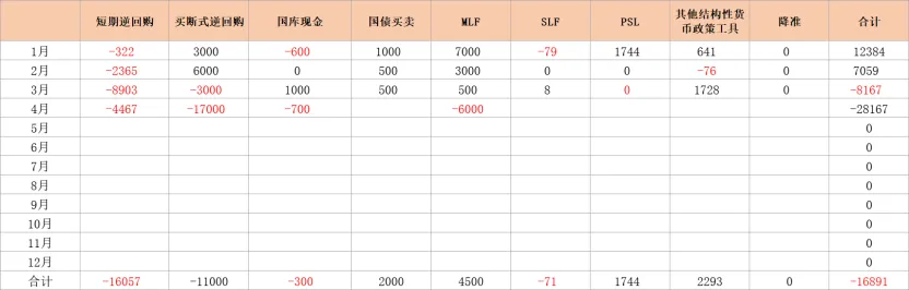 爱债东方FICC│货币市场周报(2026.03.30-2026.04.03)