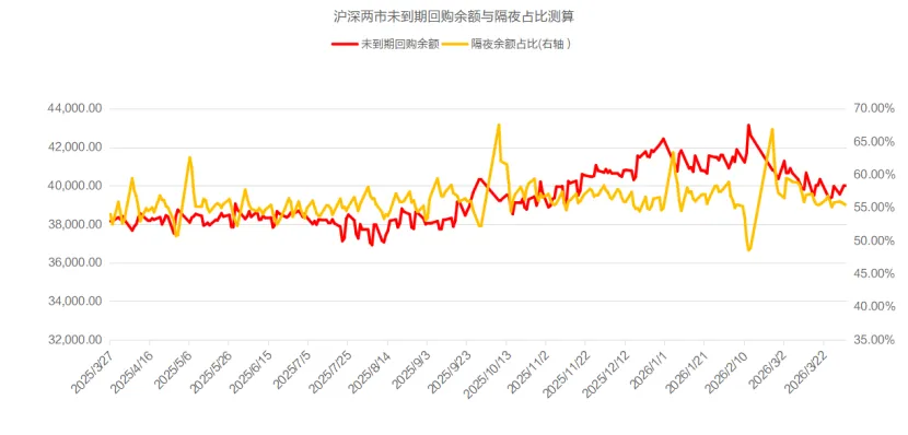 爱债东方FICC│货币市场周报(2026.03.30-2026.04.03)