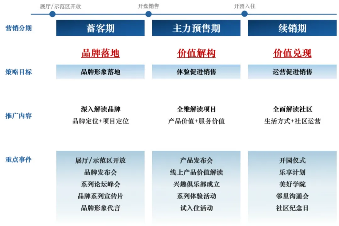 一本书深度拆解康养社区营销实战逻辑
