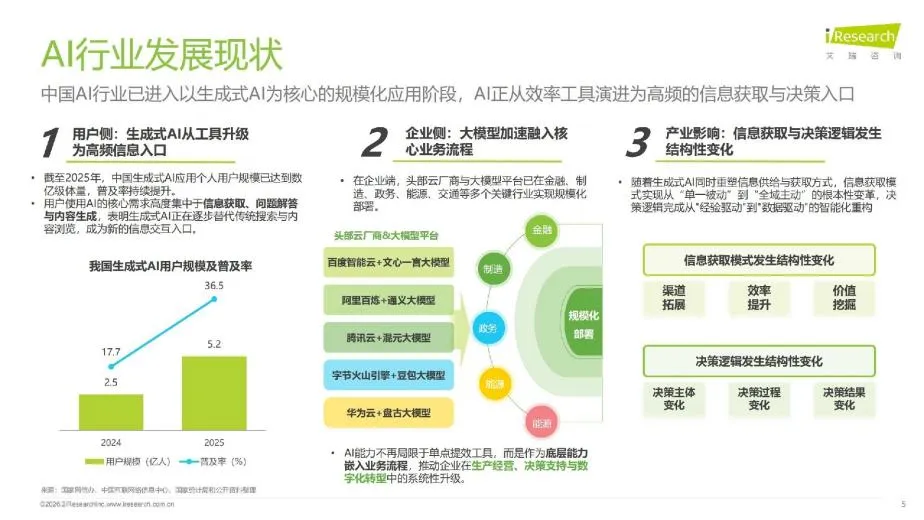 品牌营销的新战场:生成式引擎优化的商业价值与人文视角审视