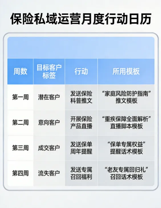 数字化私域营销保险实战:3个标签分层+4个亲密群发话术模板