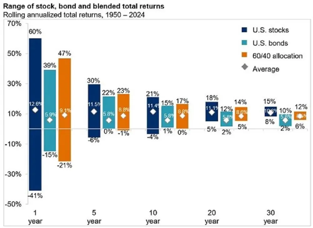 摩根大通——如何看待市场波动性