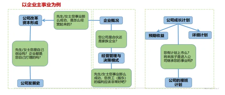 高净值客群营销新风口:全流程管理的深度洞察!