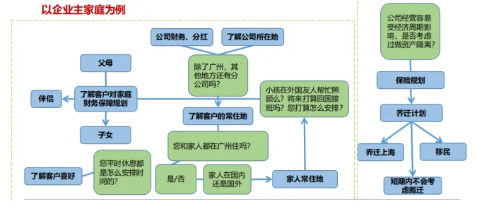 高净值客群营销新风口:全流程管理的深度洞察!