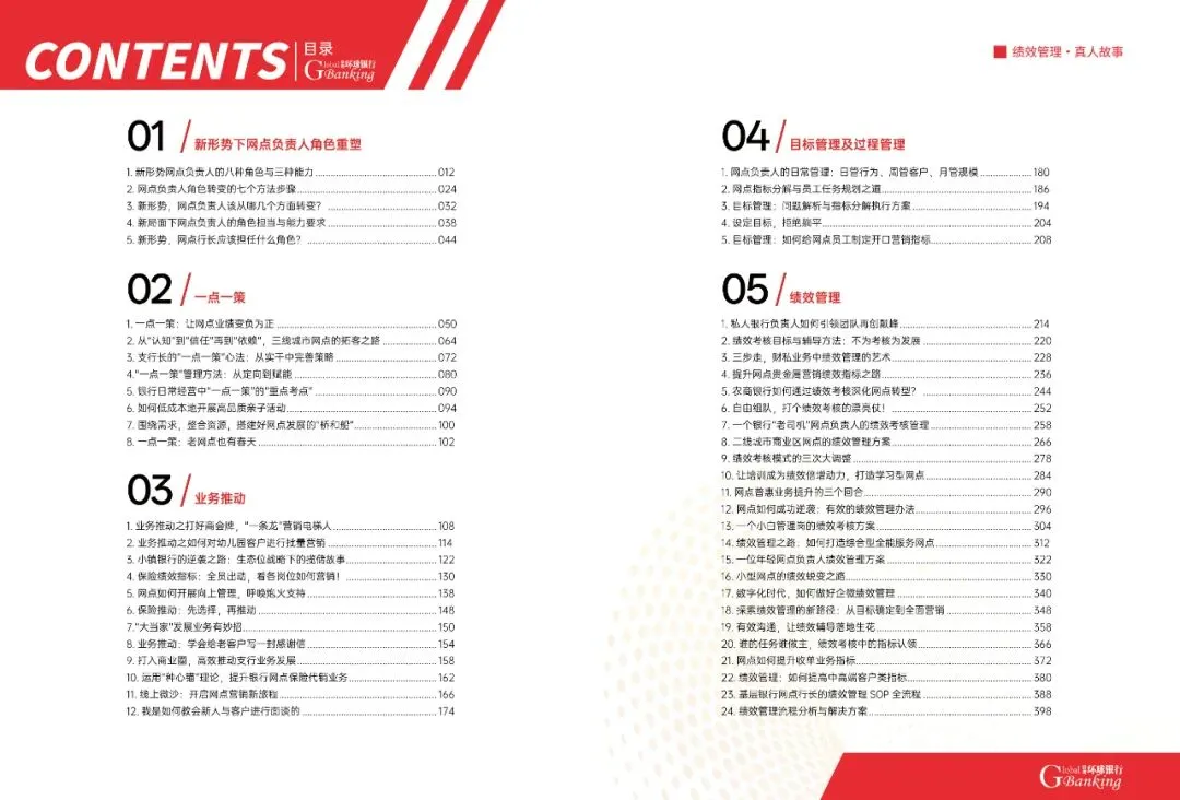 常见客户问题转化为销售机会 !