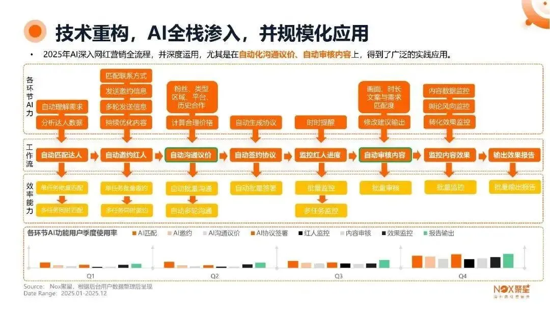 报告 | 2026 海外网红营销生态报告,营销市场迎爆发 年增速超 30% 成出海品牌核心抓手(附下载)