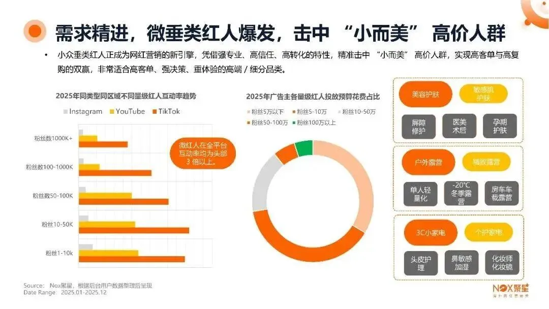 报告 | 2026 海外网红营销生态报告,营销市场迎爆发 年增速超 30% 成出海品牌核心抓手(附下载)