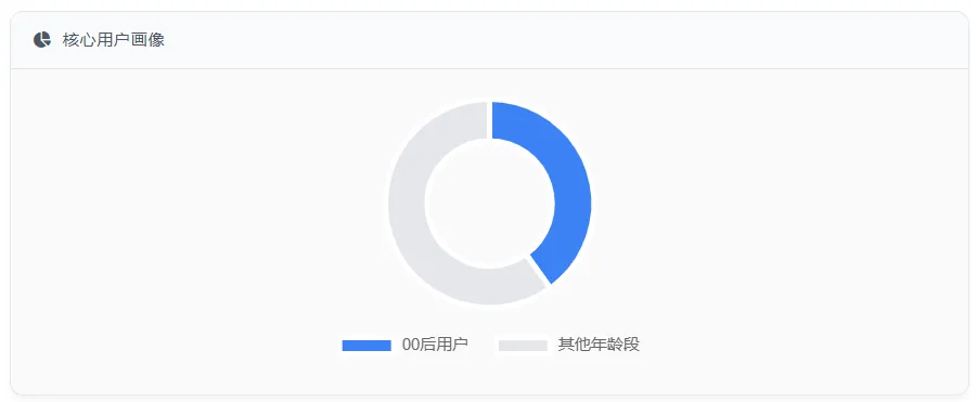 闲鱼资料包月入5万,市场暴增300%?3个数据揭示2025年新蓝海