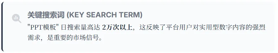 闲鱼资料包月入5万,市场暴增300%?3个数据揭示2025年新蓝海