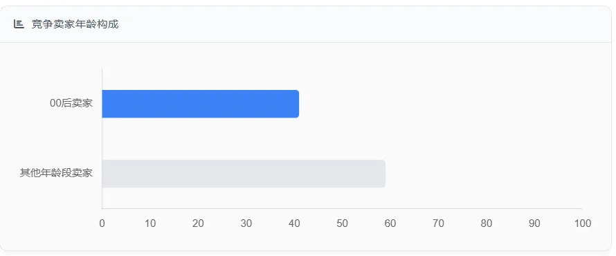 闲鱼资料包月入5万,市场暴增300%?3个数据揭示2025年新蓝海