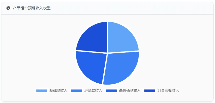闲鱼资料包月入5万,市场暴增300%?3个数据揭示2025年新蓝海