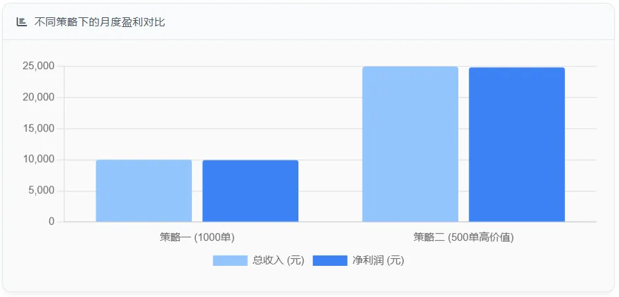 闲鱼资料包月入5万,市场暴增300%?3个数据揭示2025年新蓝海