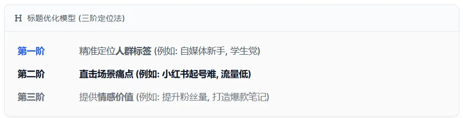 闲鱼资料包月入5万,市场暴增300%?3个数据揭示2025年新蓝海