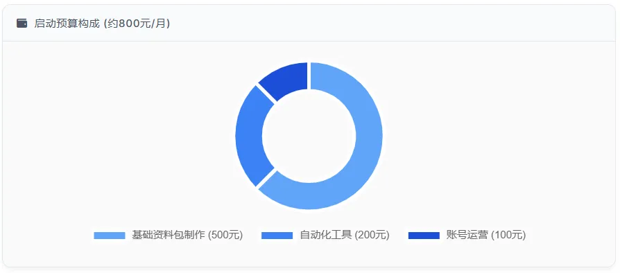 闲鱼资料包月入5万,市场暴增300%?3个数据揭示2025年新蓝海