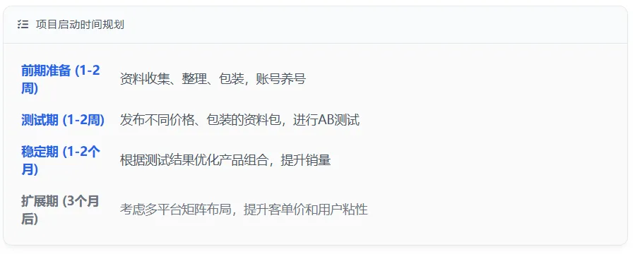 闲鱼资料包月入5万,市场暴增300%?3个数据揭示2025年新蓝海