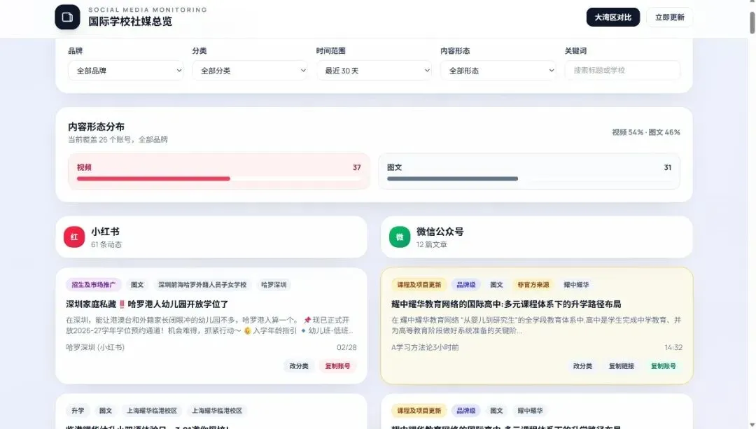 12年市场人,我开发了一款＂无用＂的小程序