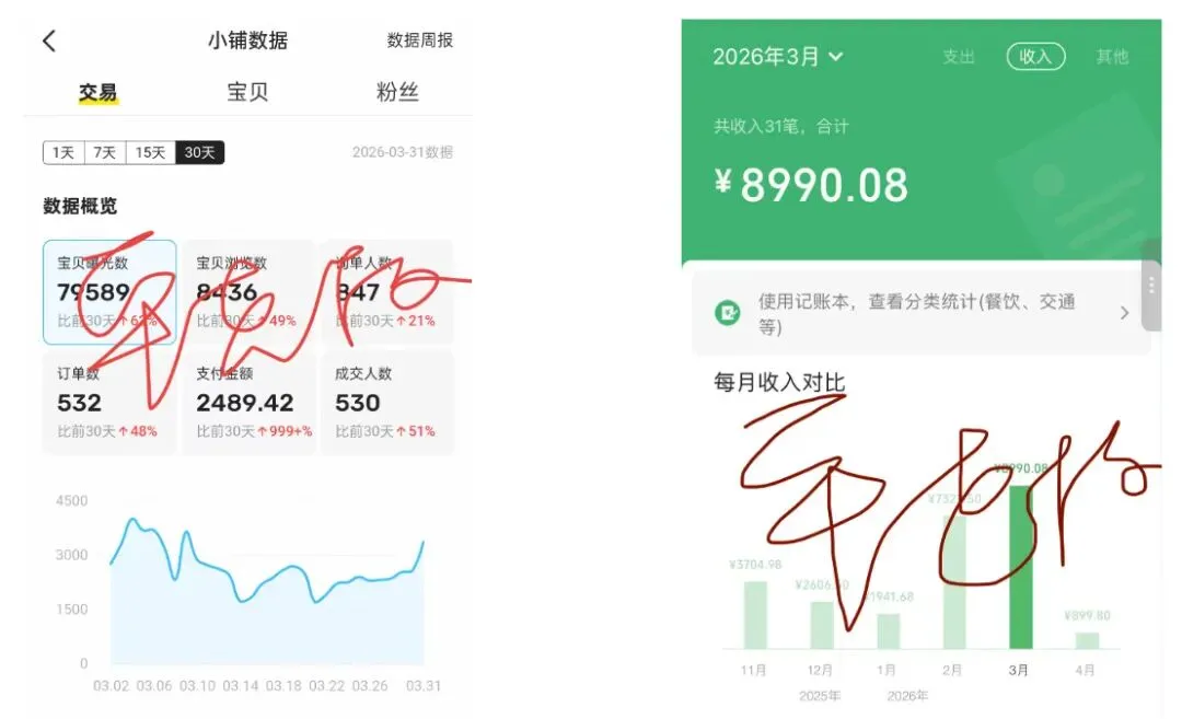 3月闲鱼精准获客,变现1万+,获客150+
