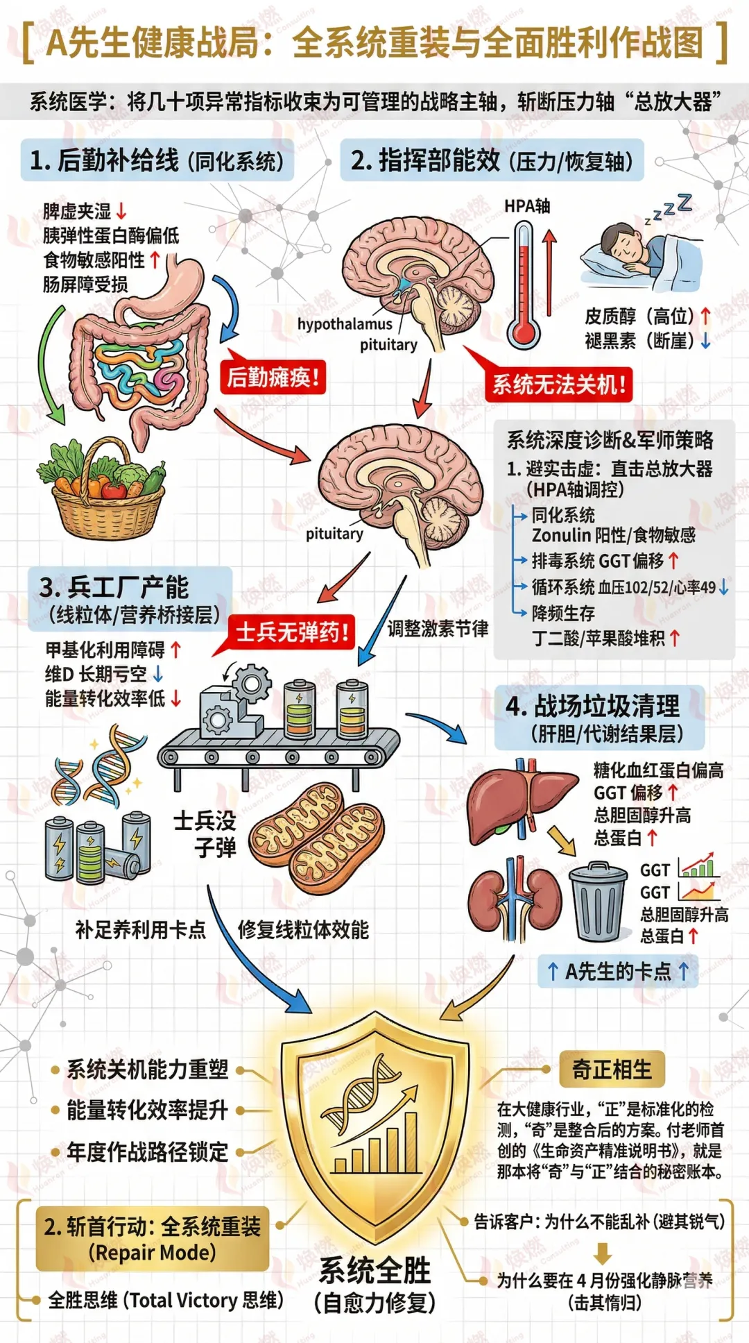 别在获客后,用低维“零件思维”毁掉你的高端客户!