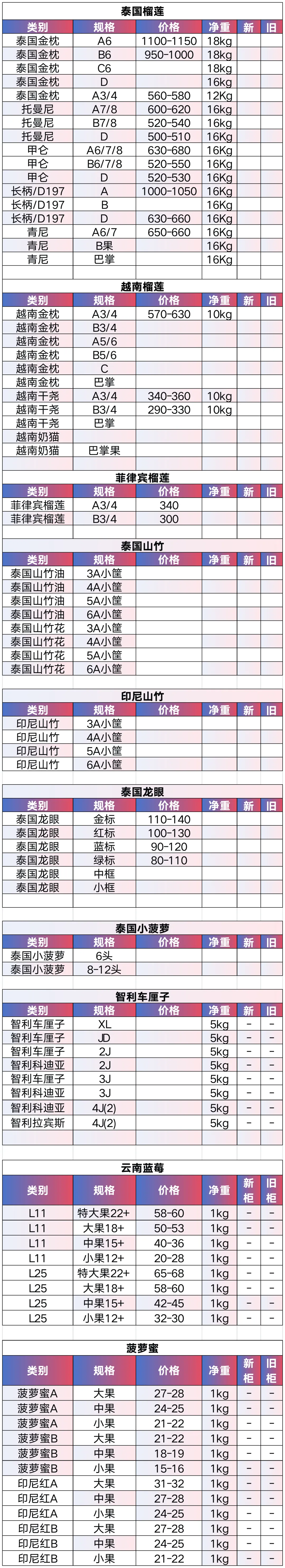 2026.04.04昆明水果市场进口区行情
