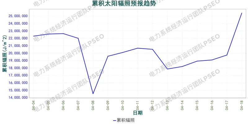 山西电力市场预测分析简报(2026.4.4)