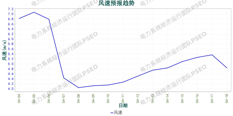 山西电力市场预测分析简报(2026.4.4)