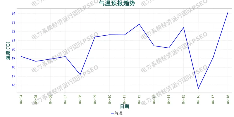 山西电力市场预测分析简报(2026.4.4)