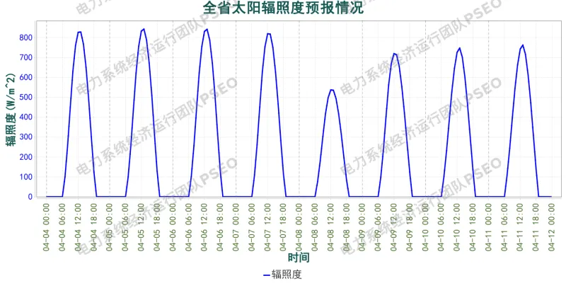 山西电力市场预测分析简报(2026.4.4)