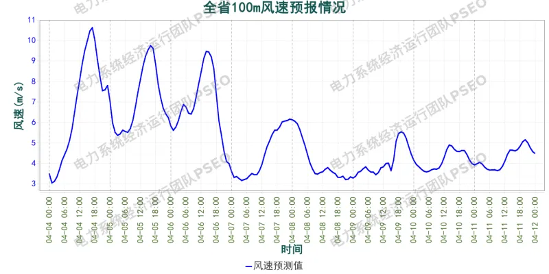 山西电力市场预测分析简报(2026.4.4)