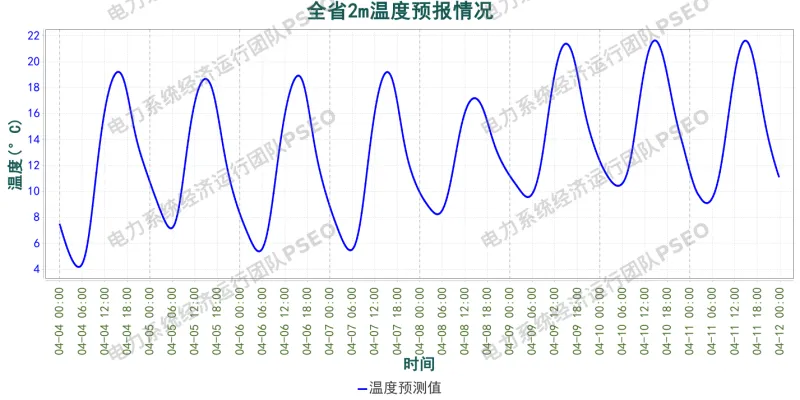 山西电力市场预测分析简报(2026.4.4)