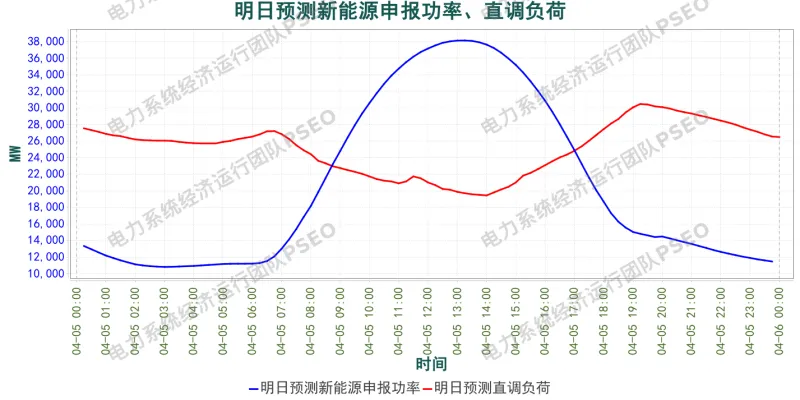 山西电力市场预测分析简报(2026.4.4)
