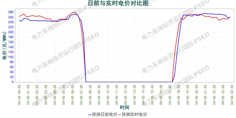 山西电力市场预测分析简报(2026.4.4)