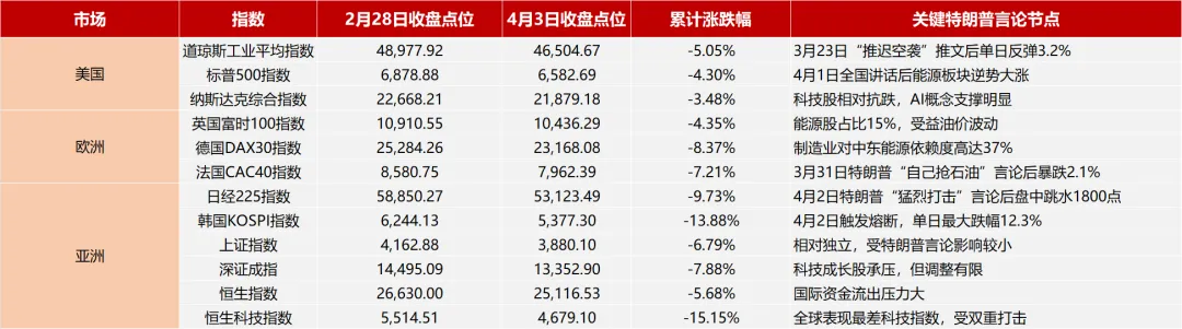 “推特治国”到“推特治市”,当总统成为市场“首席操盘手”,言论如何影响全球万亿资本流向
