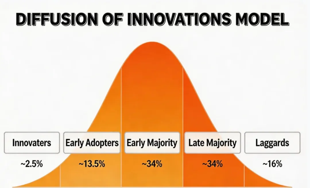 万字解读:「品牌营销」的第一性原理