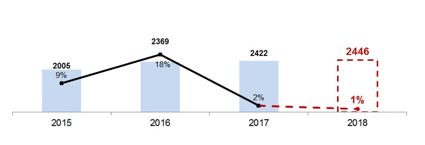 玩转春节营销、拥抱智能化,这家车企已领先一步
