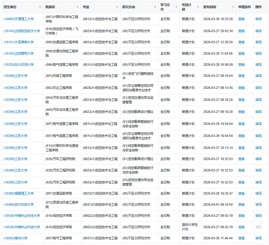 【26计算机调剂】计算机调剂新方向!低空技术与工程!好就业,十五五新增长引擎!