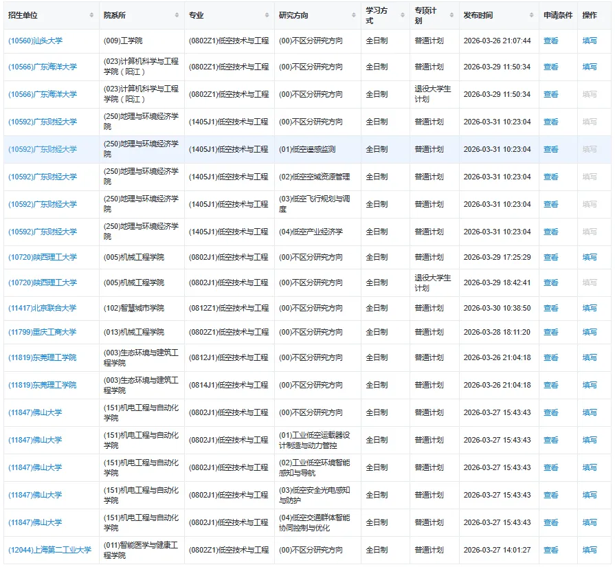 【26计算机调剂】计算机调剂新方向!低空技术与工程!好就业,十五五新增长引擎!