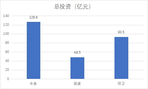 解析湖南环保市场:2021年三大环保市场总投资268.6亿!