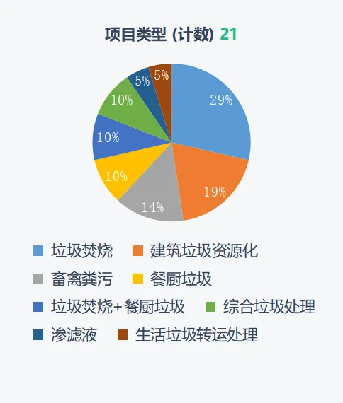 解析湖南环保市场:2021年三大环保市场总投资268.6亿!