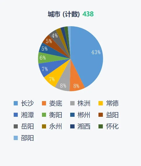 解析湖南环保市场:2021年三大环保市场总投资268.6亿!