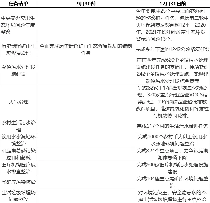 解析湖南环保市场:2021年三大环保市场总投资268.6亿!