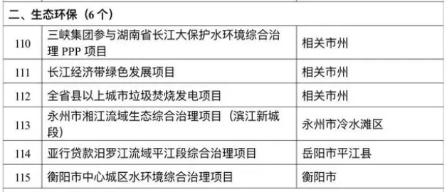 解析湖南环保市场:2021年三大环保市场总投资268.6亿!