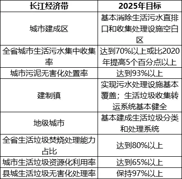 解析湖南环保市场:2021年三大环保市场总投资268.6亿!